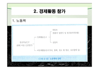 노동공급(노동경제학, 노동과여가분배, 경제활동참가, 노동력규모, 경기순환적변화, 노동공급과여가) 발표용, PPT, 파워포인트-11