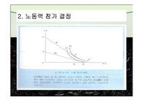 노동공급(노동경제학, 노동과여가분배, 경제활동참가, 노동력규모, 경기순환적변화, 노동공급과여가) 발표용, PPT, 파워포인트-13