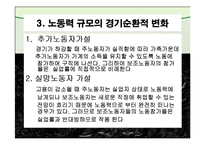 노동공급(노동경제학, 노동과여가분배, 경제활동참가, 노동력규모, 경기순환적변화, 노동공급과여가) 발표용, PPT, 파워포인트-14