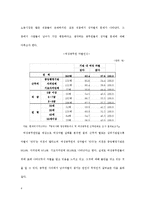 노동시장의 성차별(직장내성차별, 채용성차별, 승진성차별, 복리후생성차별, 보직성차별, 공공부문성차별)-4