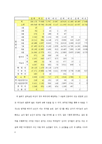 노동시장의 성차별(직장내성차별, 채용성차별, 승진성차별, 복리후생성차별, 보직성차별, 공공부문성차별)-6