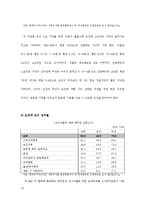노동시장의 성차별(직장내성차별, 채용성차별, 승진성차별, 복리후생성차별, 보직성차별, 공공부문성차별)-16
