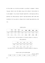 노동시장의 성차별(직장내성차별, 채용성차별, 승진성차별, 복리후생성차별, 보직성차별, 공공부문성차별)-18