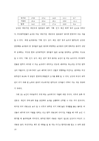 노동시장의 성차별(직장내성차별, 채용성차별, 승진성차별, 복리후생성차별, 보직성차별, 공공부문성차별)-19
