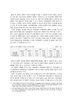 한국의 외환위기(IMF, 국민은행과주택은행합병사례, 한국금융산업, 은행합병효과와시사점) 보고서-16