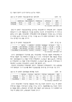 한국의 외환위기(IMF, 국민은행과주택은행합병사례, 한국금융산업, 은행합병효과와시사점) 보고서-17