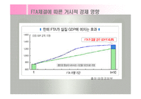 한미 FTA체결에 따른 효과(한미FTA득과실, FTA체결후제조업상황, FTA와고용효과) 발표용, PPT, 파워포인트-8