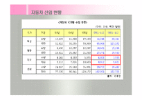 한미 FTA체결에 따른 효과(한미FTA득과실, FTA체결후제조업상황, FTA와고용효과) 발표용, PPT, 파워포인트-14
