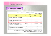 한미 FTA체결에 따른 효과(한미FTA득과실, FTA체결후제조업상황, FTA와고용효과) 발표용, PPT, 파워포인트-15