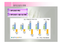 한미 FTA체결에 따른 효과(한미FTA득과실, FTA체결후제조업상황, FTA와고용효과) 발표용, PPT, 파워포인트-18
