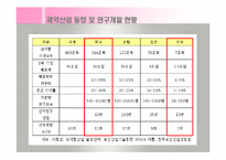 한미 FTA체결에 따른 효과(한미FTA득과실, FTA체결후제조업상황, FTA와고용효과) 발표용, PPT, 파워포인트-19
