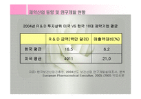 한미 FTA체결에 따른 효과(한미FTA득과실, FTA체결후제조업상황, FTA와고용효과) 발표용, PPT, 파워포인트-20