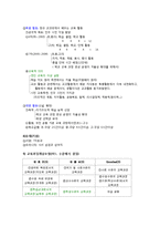 교육 과정의 개념과 유형-2