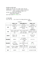 교육 과정의 개념과 유형-3