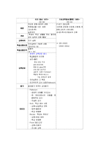 교육 과정의 개념과 유형-4