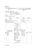교육 과정의 개념과 유형-6