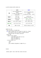교육 과정의 개념과 유형-7