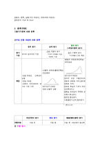교육 평가 레포트-2
