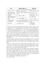 드라이커스(Dreikurs)의 민주적 부모교육 이론-14