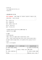 발달단계에 따른 부모역할-5