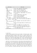 개인 및 가족의 강점 사정-2