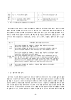 바람직한 운영관리의 필요성과 평가인증 평가 항목-2