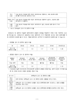 바람직한 운영관리의 필요성과 평가인증 평가 항목-4