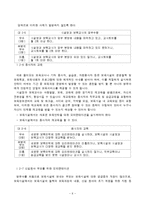 바람직한 운영관리의 필요성과 평가인증 평가 항목-6