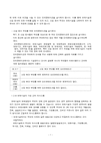 바람직한 운영관리의 필요성과 평가인증 평가 항목-7