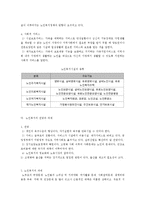 노인복지의 전망과 과제-8