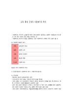 고대, 중세, 근세의 사회복지의 역사-1
