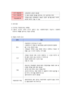 사회복지 면접의 이해-2