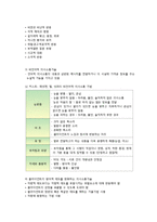 사회복지 면접의 이해-4