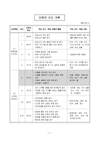 실과교수학습지도안(단원지도계획안, 균형잡힌식사, 간단한조리하기, 본시수업안, 조리하기)-5