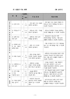 중학생기술가정수업지도안(청소년의영양과식사, 조리용구사용실습, 조리순서, 교수학습지도)-5