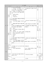 중학생기술가정수업지도안(청소년의영양과식사, 조리용구사용실습, 조리순서, 교수학습지도)-7
