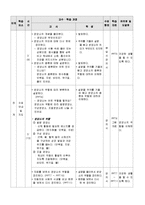 청소년의 영양과식사, 본시지도안(영양소분류, 교생실습, 6대영양소설명, 수업계획서, 교육계획안)-2
