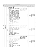 청소년의 영양과식사, 본시지도안(영양소분류, 교생실습, 6대영양소설명, 수업계획서, 교육계획안)-3