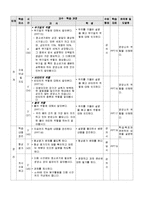 청소년의 영양과식사, 본시지도안(영양소분류, 교생실습, 6대영양소설명, 수업계획서, 교육계획안)-4