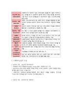 사회복지사의 역할과 실천이념-2