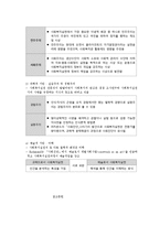사회복지사의 역할과 실천이념-3