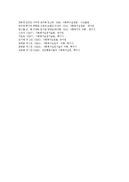 사회복지사의 역할과 실천이념-4