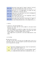 사회복지실천의 과정 요약-6