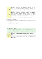 사회복지실천의 과정 요약-7