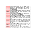 사회복지실천 사례관리-6