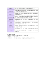 사회복지실천현장의 이해-3