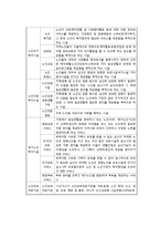 사회복지실천현장의 이해-5