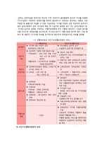 공공부조제도와 국민기초생활보장제도-7