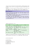 복지국가의 이해-2