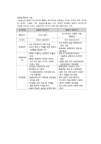 복지국가의 이해-5